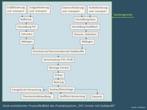 Ökobilanzierung_Prozess