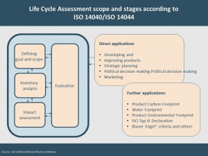 LCA Scope and stages