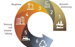 IBU – Institut Bauen Und Umwelt E.V. – Das Detail Im Fokus. Das Ganze ...